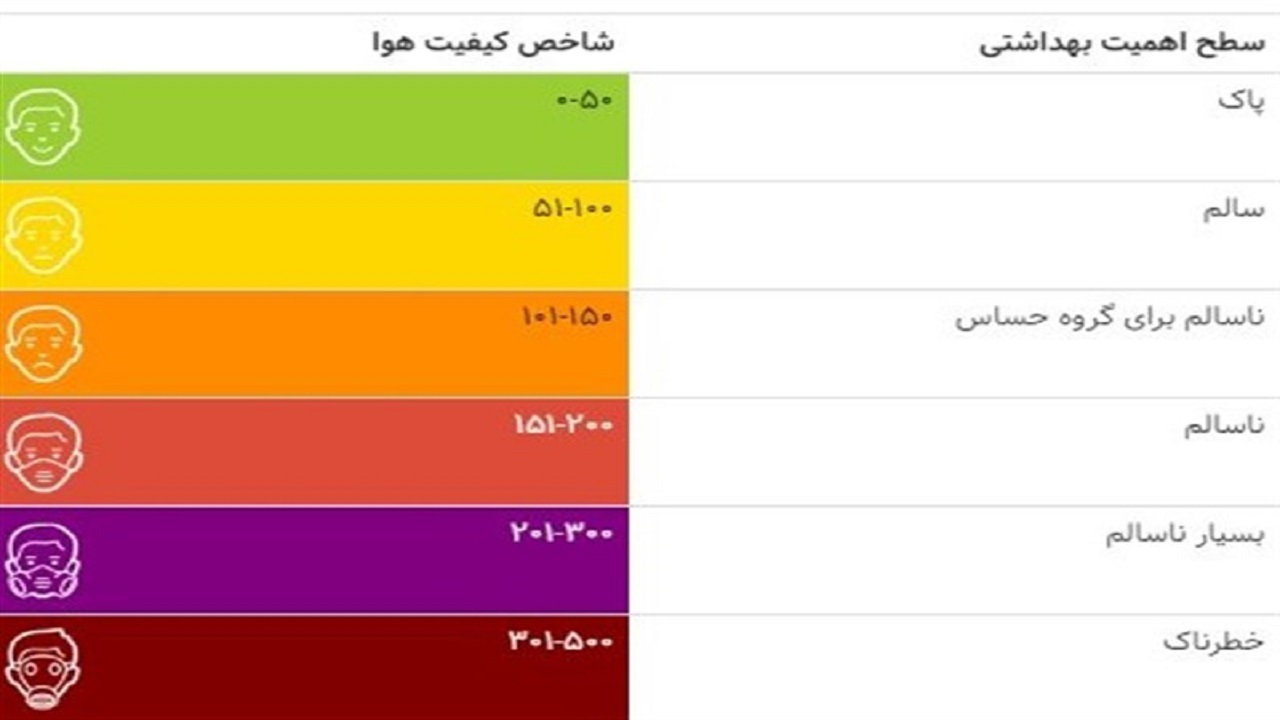 آژیر قرمز برای آلودگی جوی خرمشهر