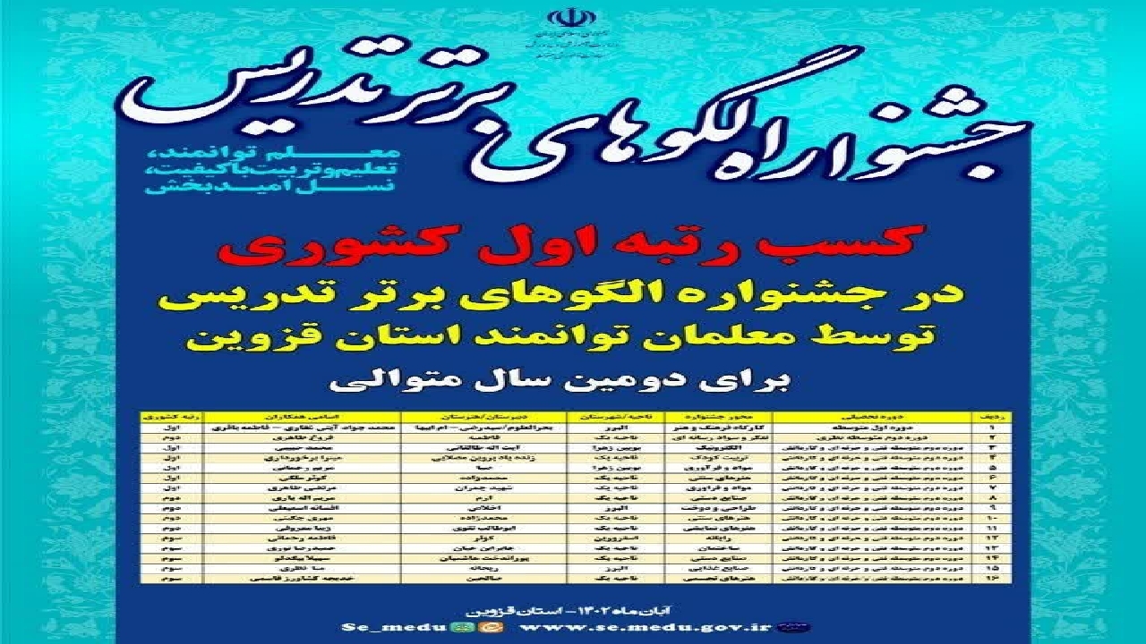 کسب رتبه اول کشوری توسط معلمان قزوینی در جشنواره الگو‌های برتر تدریس