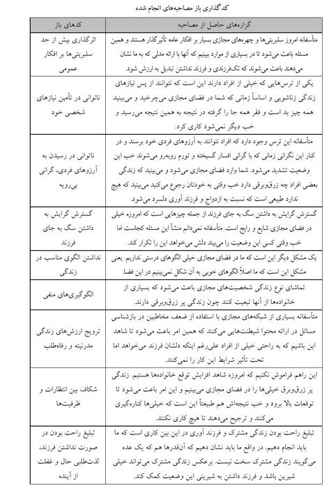 جدول مصاحبه