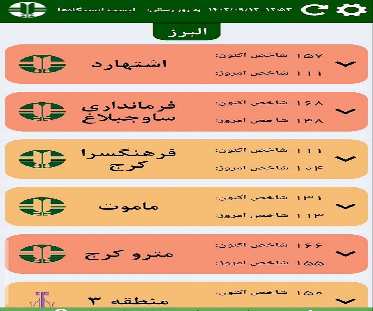 تداوم هوای ناسالم در البرز