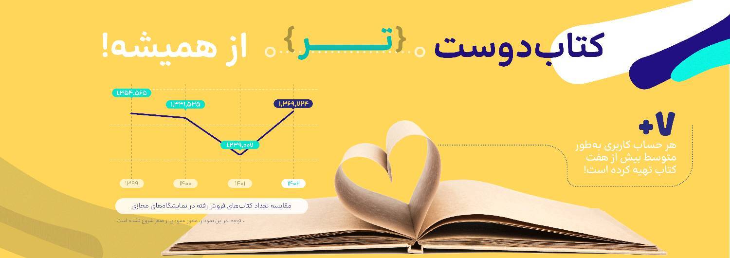 نمودار مقایسه تعداد کتاب&zwnj;های فروش رفته در نمایشگاه&zwnj;های مجازی کتاب تهران