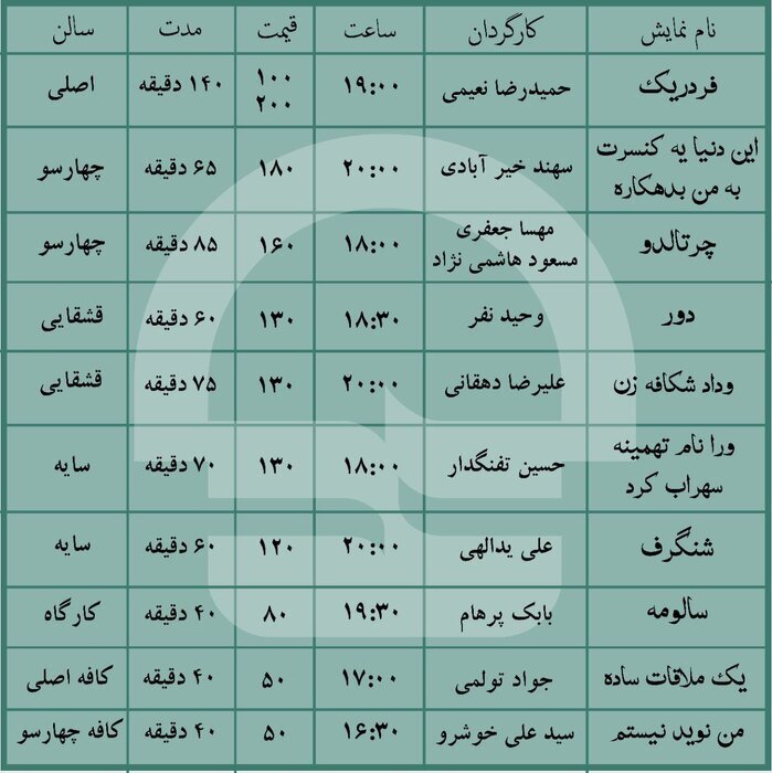 جدول فروش نمایش&zwnj;ها در تئاترشهر