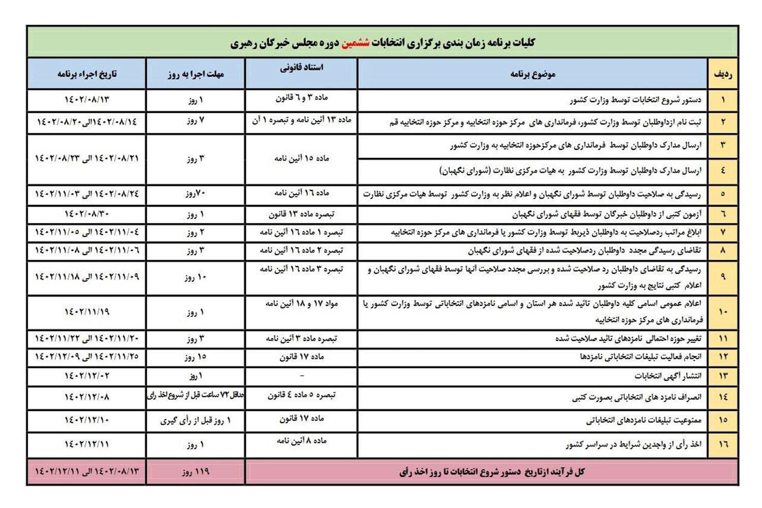 جدول زمان&zwnj;بندی انتخابات مجلس خبرگان