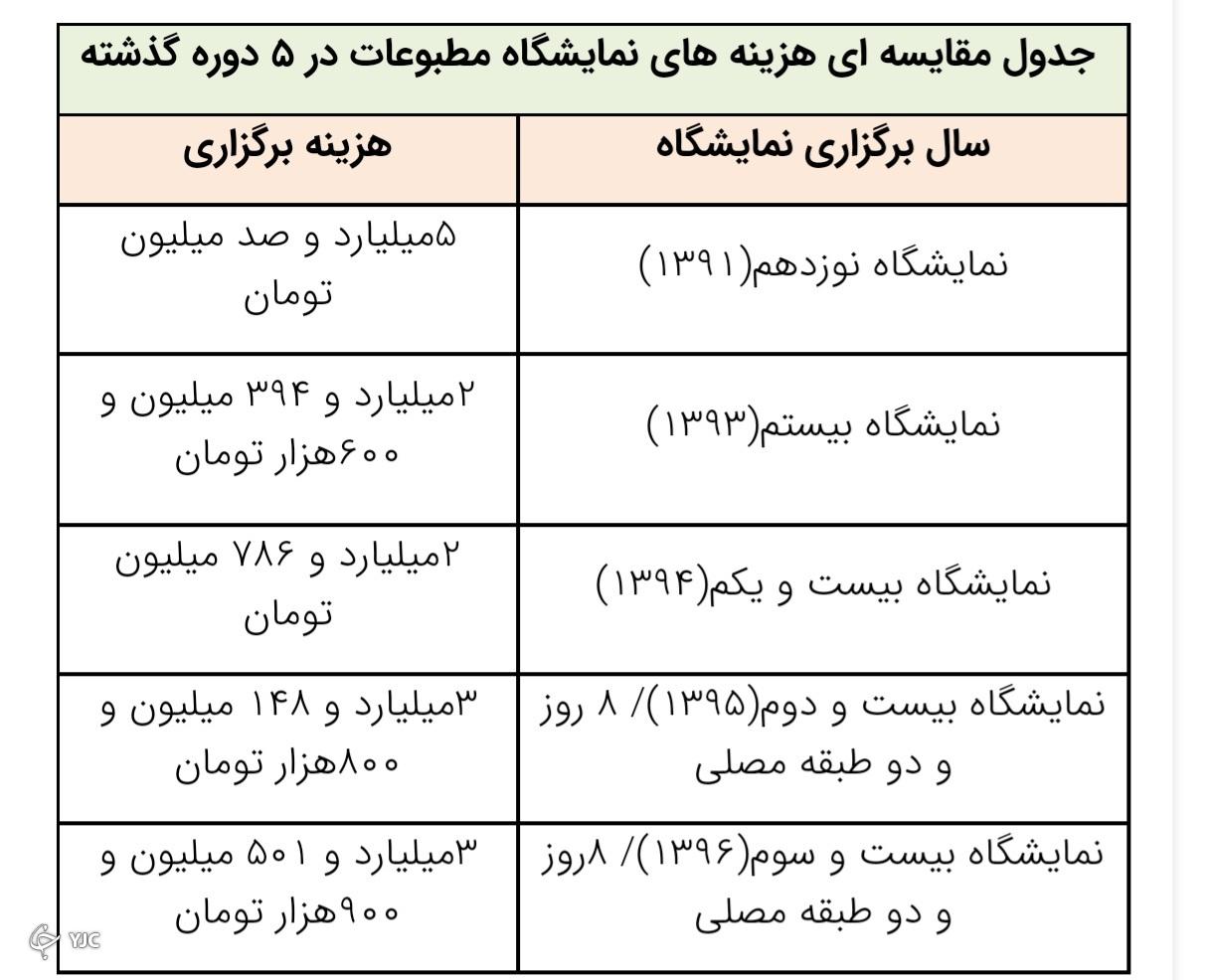 نمایشگاه مطبوعات