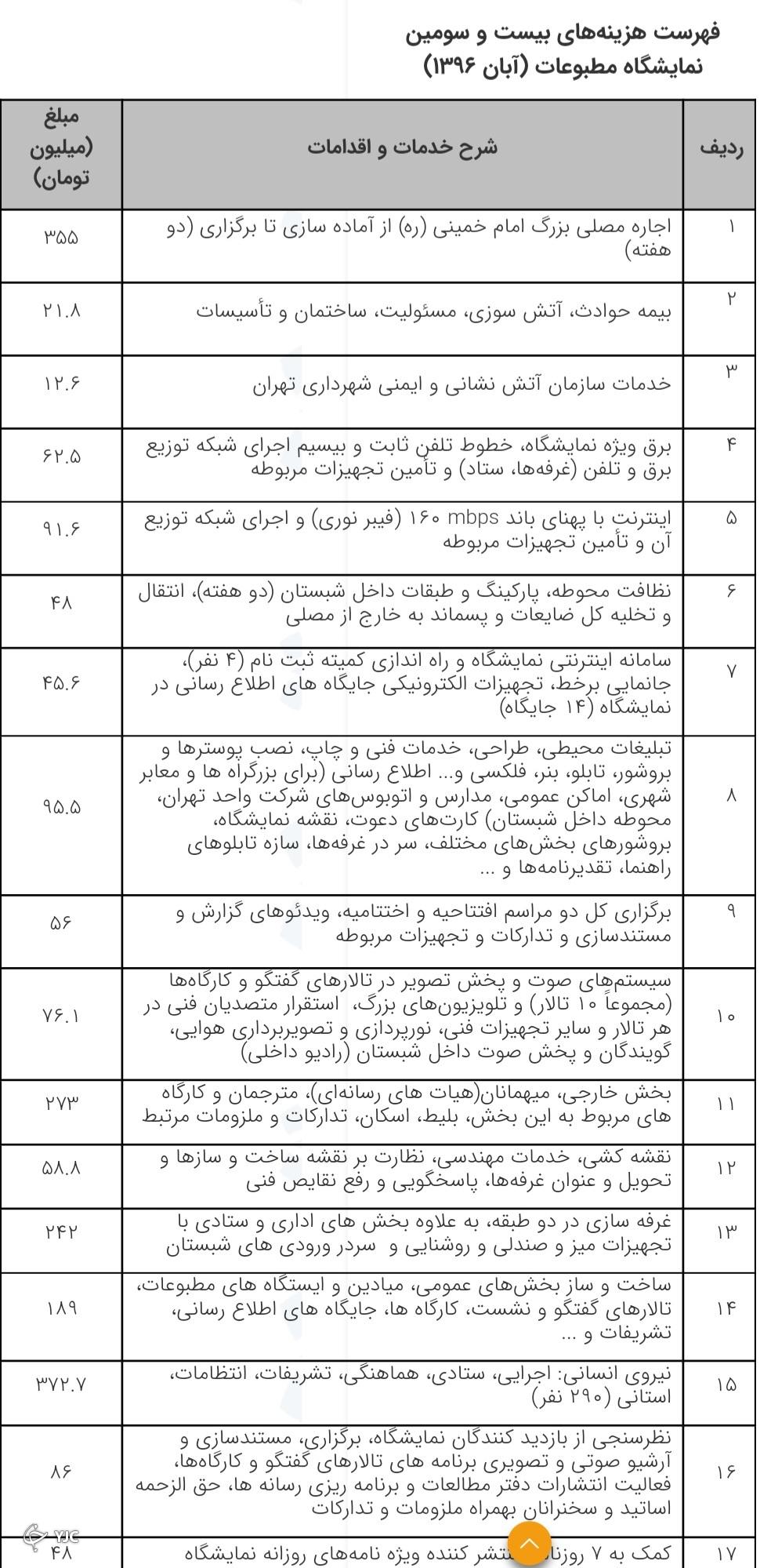 نمایشگاه مطبوعات