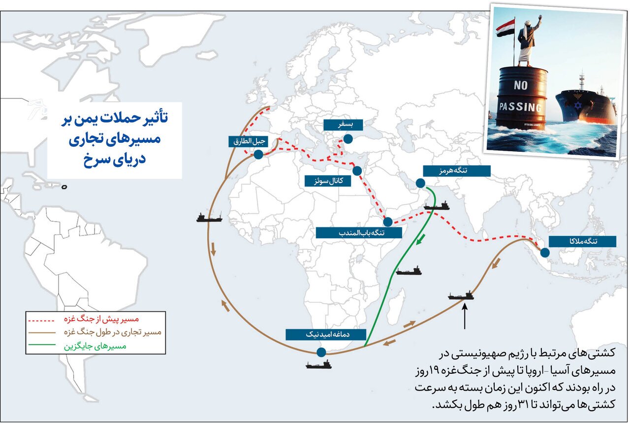 مسیر تجارت دریایی صهیونیست ها