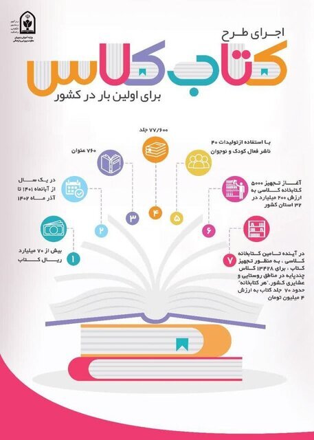 طرح کتاب کلاس