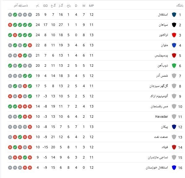 جدول لیگ برتر فوتبال