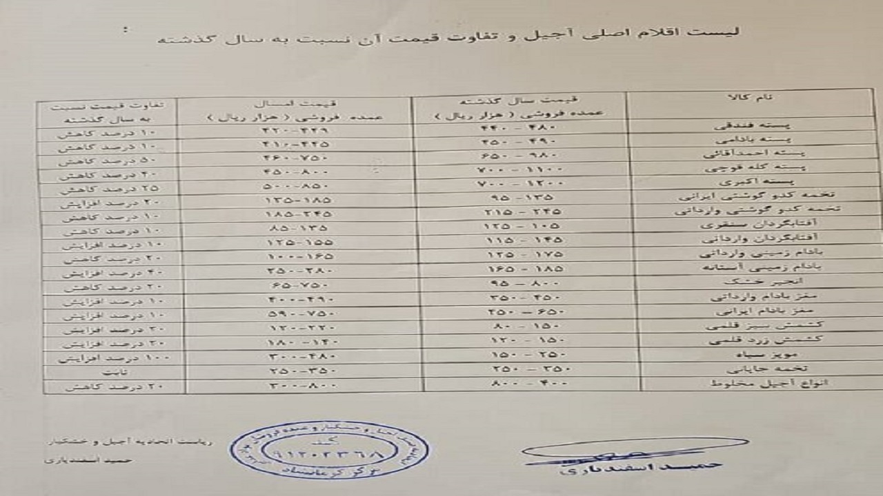 کاهش حدود ۲۰ درصدی قیمت آجیل شب یلدا
