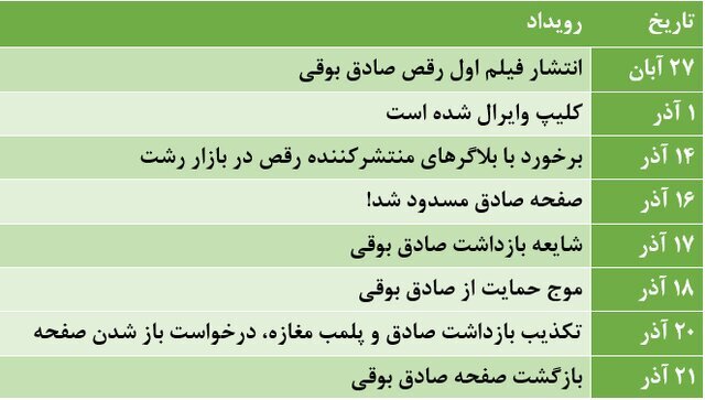 جدول روند نمای صادق بوقی