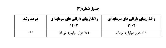دولت در اصلاحیه بودجه شفافیت بیشتری در حوزه منابع داشته است جدول شماره 2