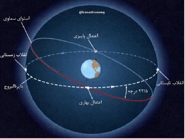 قرار گرفتن زمین در مدار کهکشان در بلندترین شب سال قرار گرفتن زمین در مدار کهکشان در بلندترین شب سال