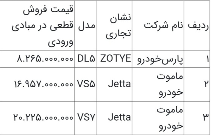 عرضه ۳ خودرو وارداتی در سامانه یکپارچه