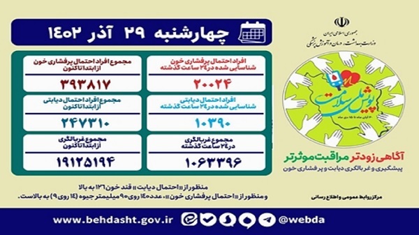 پویش ملی سلامت