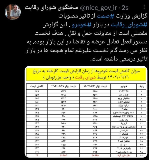 افزایش ۵۲ درصدی خودروهای ساخت داخل افزایش ۵۲ درصدی خودروهای ساخت داخل