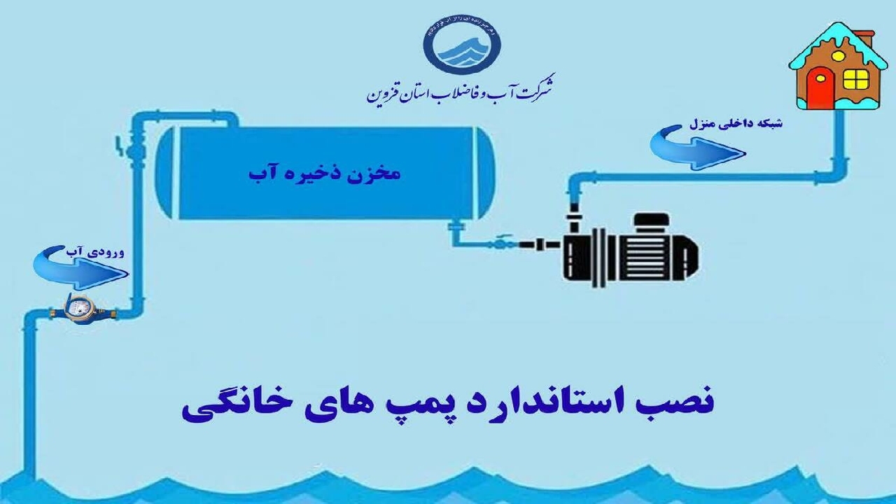 اصلاح شش هزار انشعاب غیر استاندارد در تاکستان
