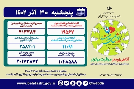 آمار غربالگری در &laquo;پویش ملی سلامت&raquo;