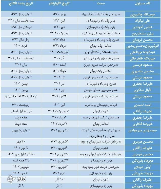مترو