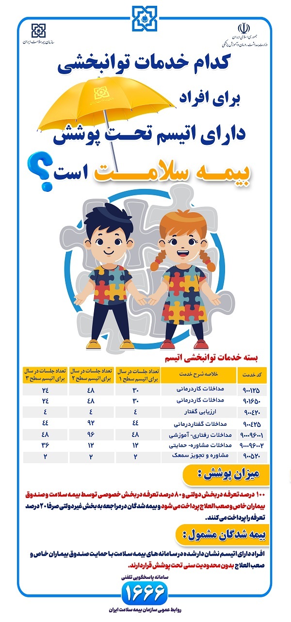 اوتیسم