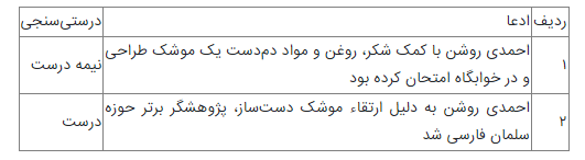 موشک&zwnj;سازی شهید احمدی روشن با شکر و روغن