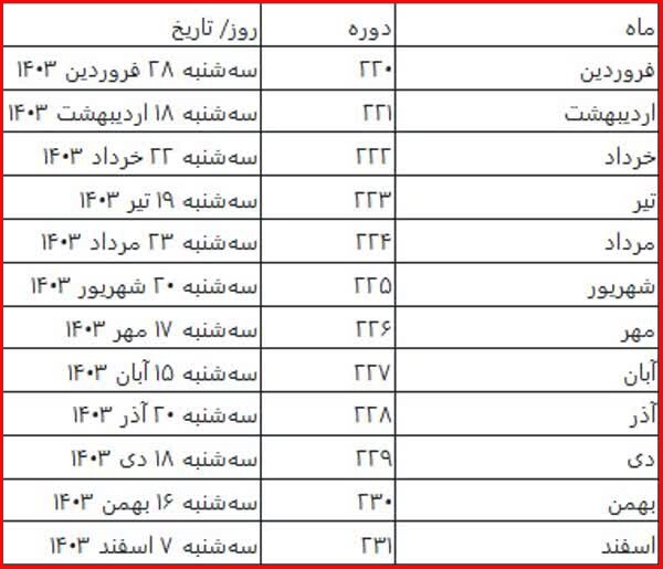 برنامه برگزاری آزمون زبان انگلیسی پیشرفته تولیمو