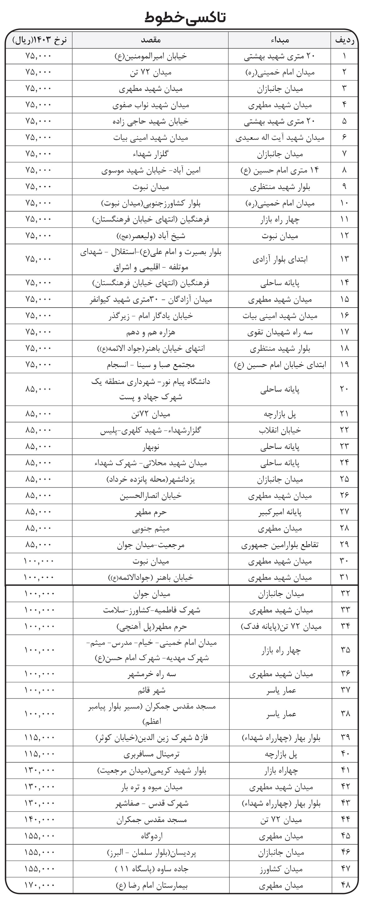 نرخ تاکسی&zwnj;های درون&zwnj;شهری قم در سال ۱۴۰۳ مشخص شد +جداول
