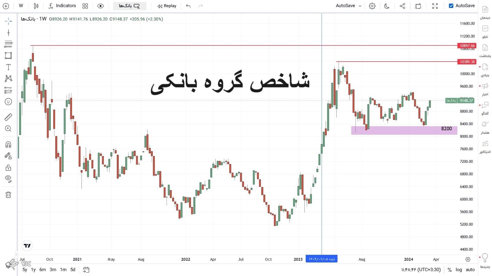 گروه بانکها گروه بانکها