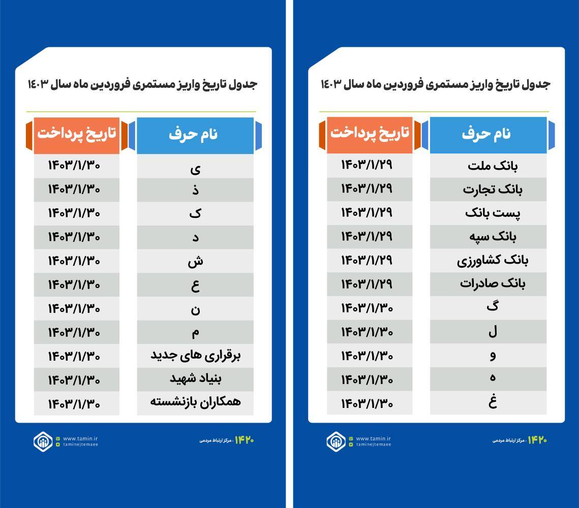 جدول پرداخت حقوق بازنشستگان تأمین اجتماعی