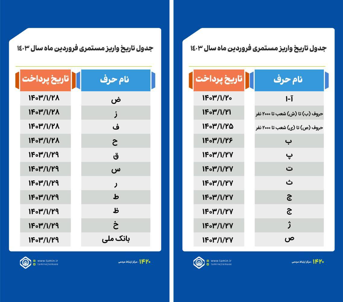 حقوق بازنشستگان تأمین اجتماعی
