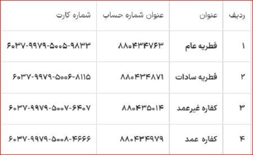 پرداخت فطریه