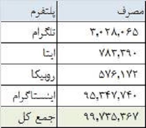 بازدید ۱۰۰ میلیونی تلاوت قاری نوجوانِ