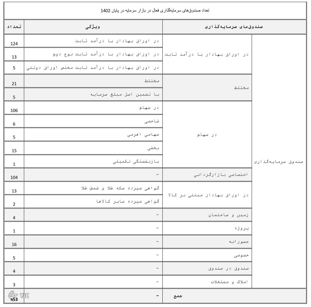 صندوق سرمایهگذاری صندوق سرمایهگذاری