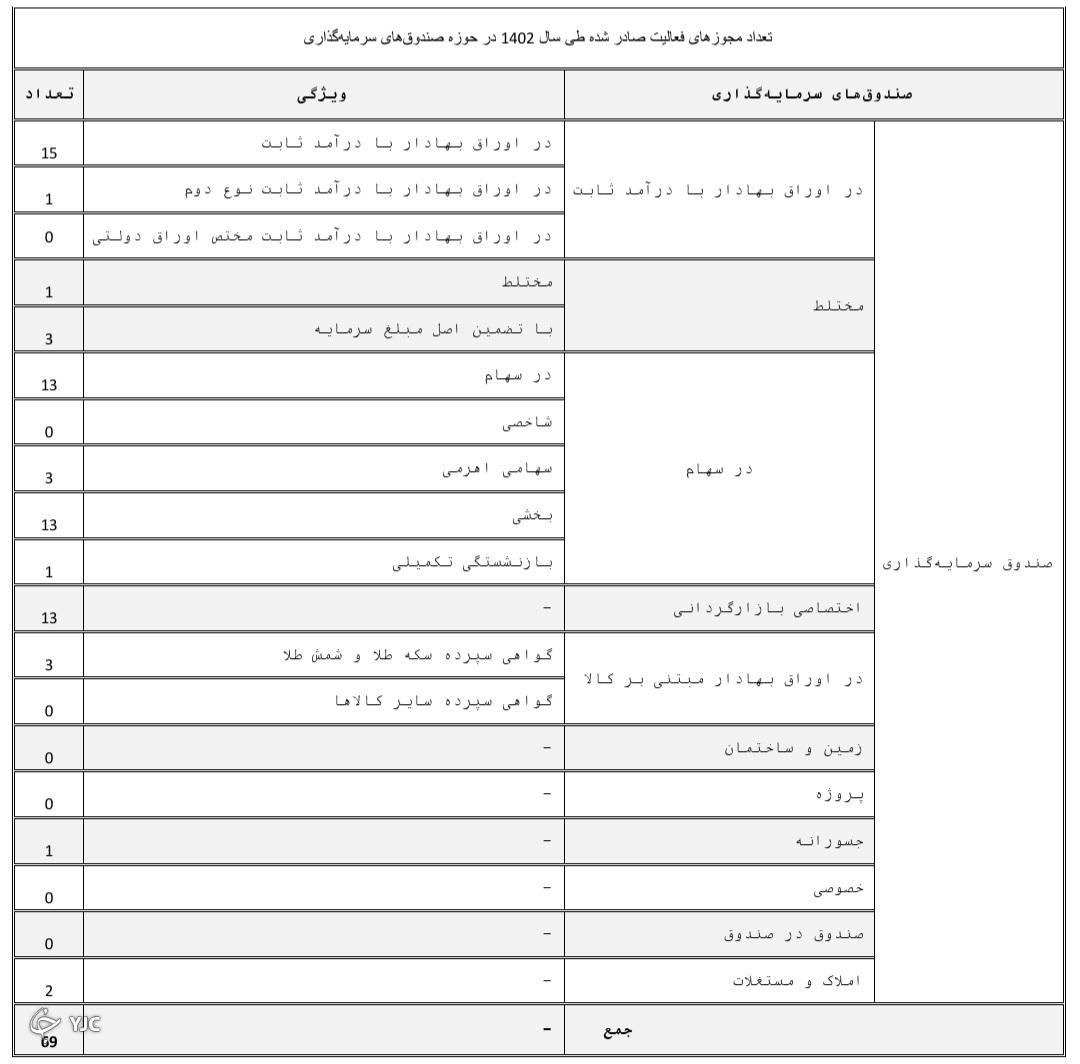 مجوز صندوق سرمایهگذاری مجوز صندوق سرمایهگذاری