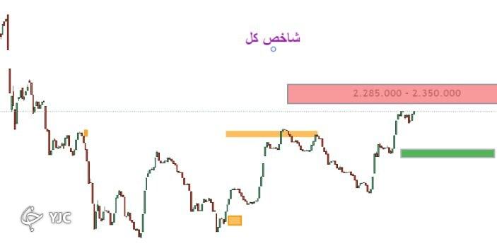 شاخص کل