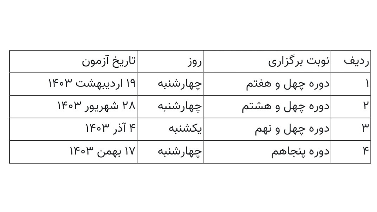 زمان برگزاری آزمون&zwnj;های زبان تخصصی دکتری پیام نور اعلام شد