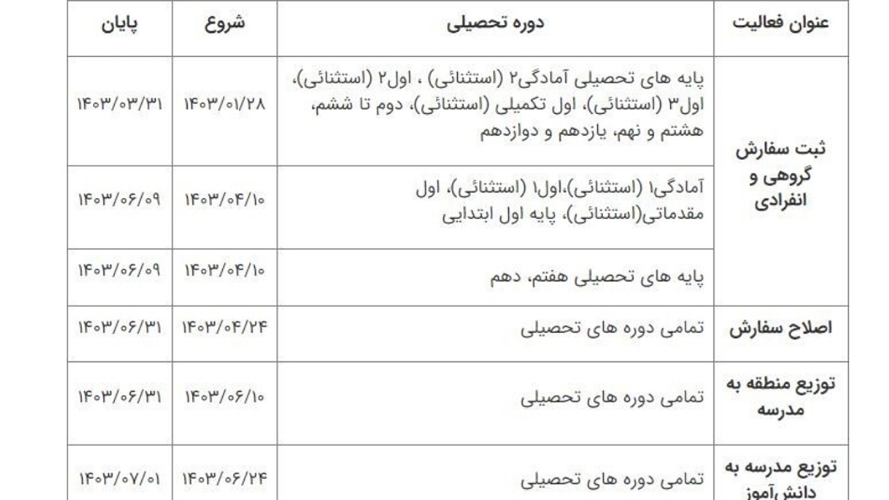 ثبت سفارش کتاب&zwnj;های درسی سال تحصیلی آینده از ۲۸ فروردین