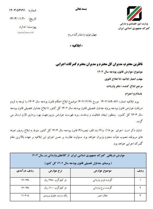 عوارض ۲۵ قلم کالای وارداتی