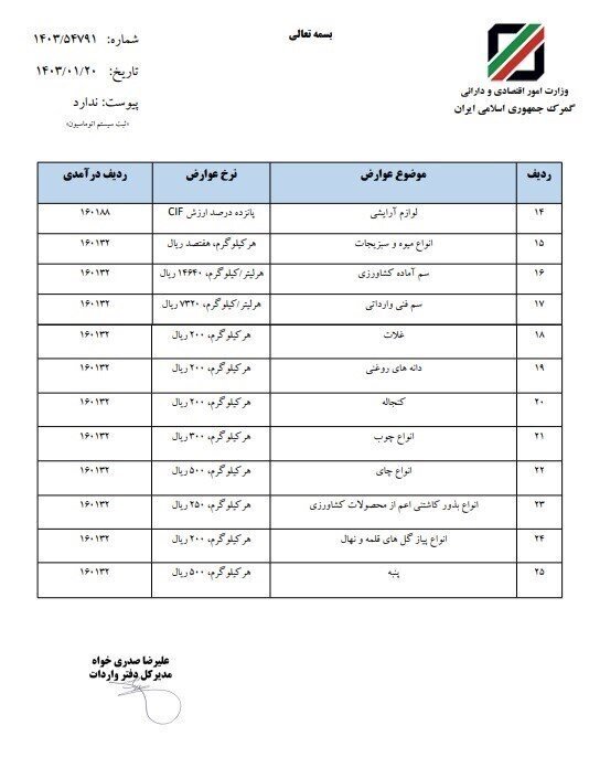 عوارض وارداتی ۲۵ قلم کالا