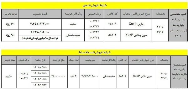 قیمت جدید پژوپارس قیمت جدید
