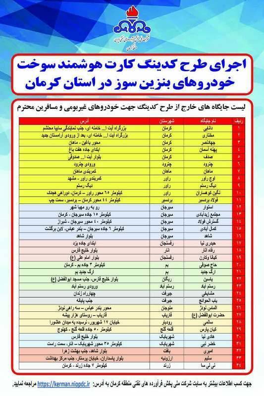 در نظر گرفتن ۳۴ جایگاه سوخت برای خودرو&zwnj;های مسافران نوروزی در کرمان