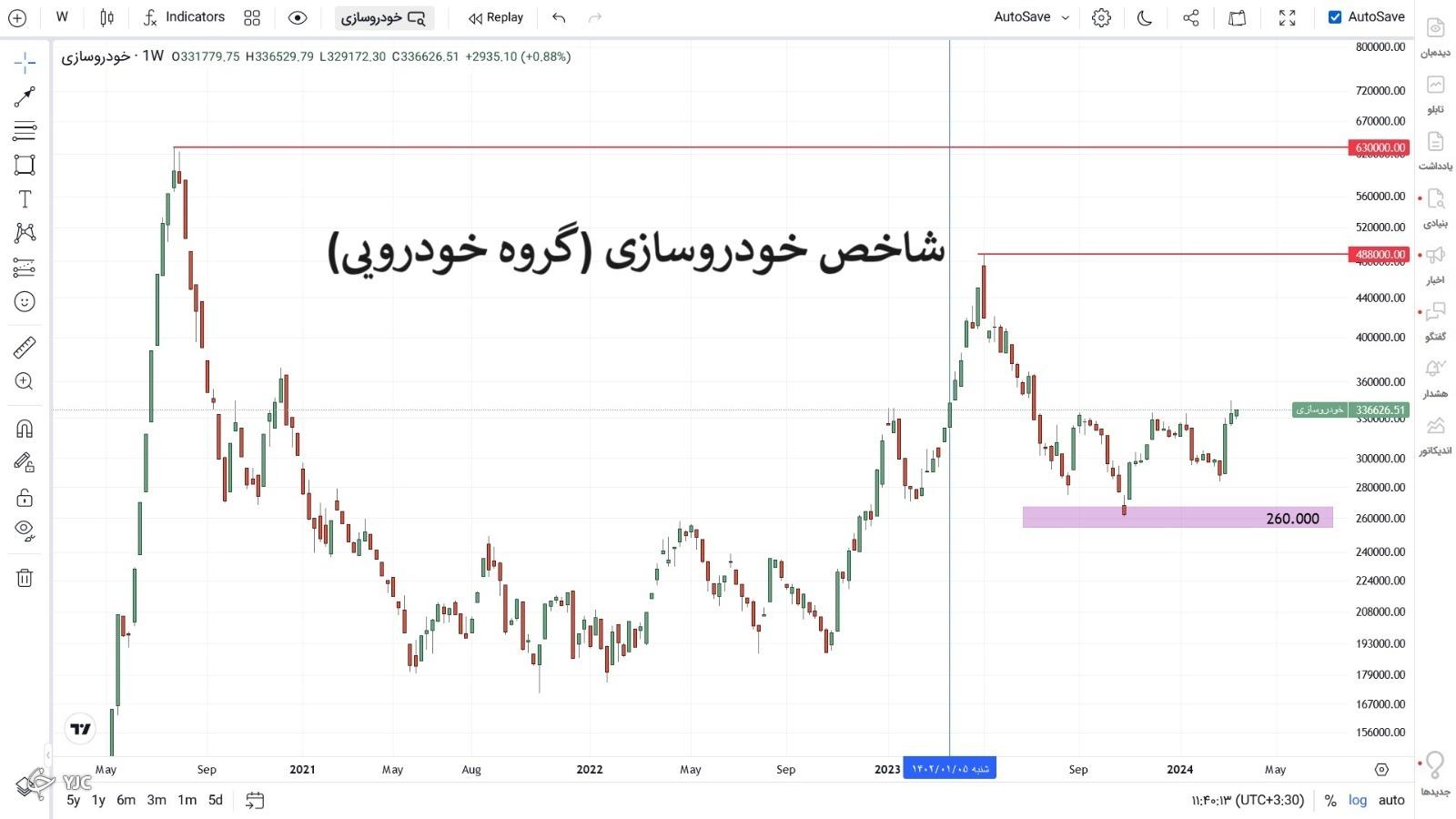 خودرو