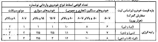 آیین نامه