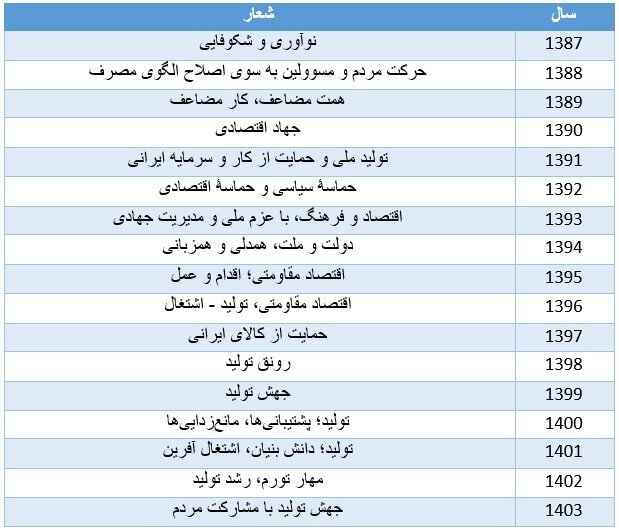 جدول شعار سال