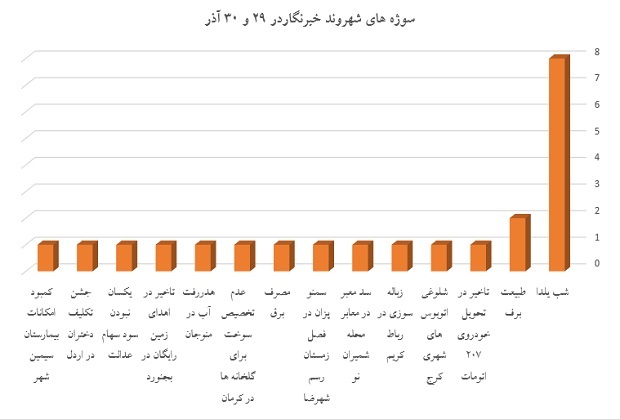 نمودار