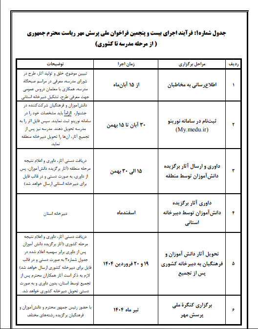 فراخوان بیست&zwnj;وپنجمین پرسش مهر ریاست&zwnj;جمهوری