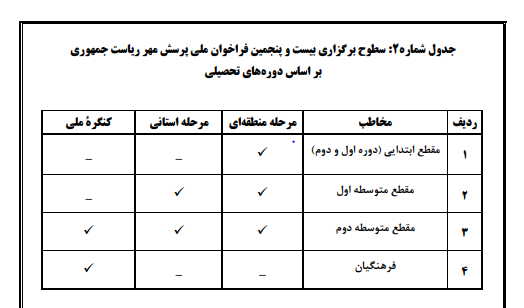 بیست&zwnj;وپنجمین پرسش مهر ریاست&zwnj;جمهوری