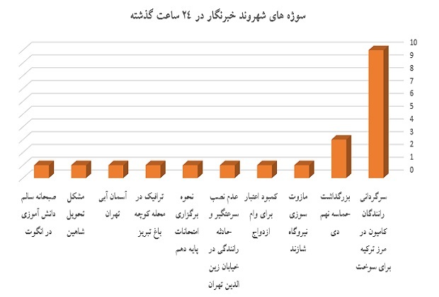 نمودار