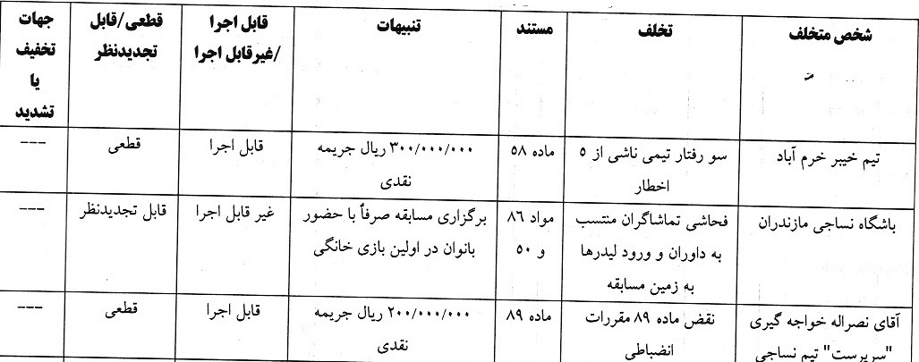حکم کمیته انضباطی برای دیدار نساجی - خیبر