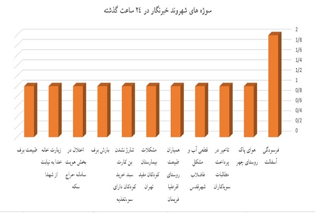 نمودار