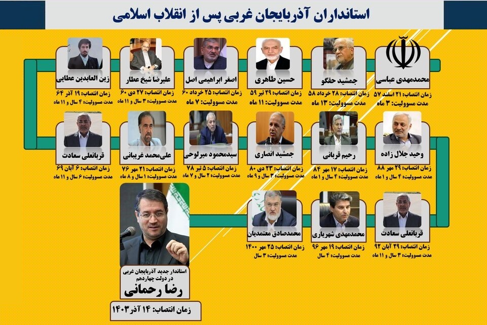 نشست استانداران ادوار آذربایجان&zwnj;غربی در ارومیه